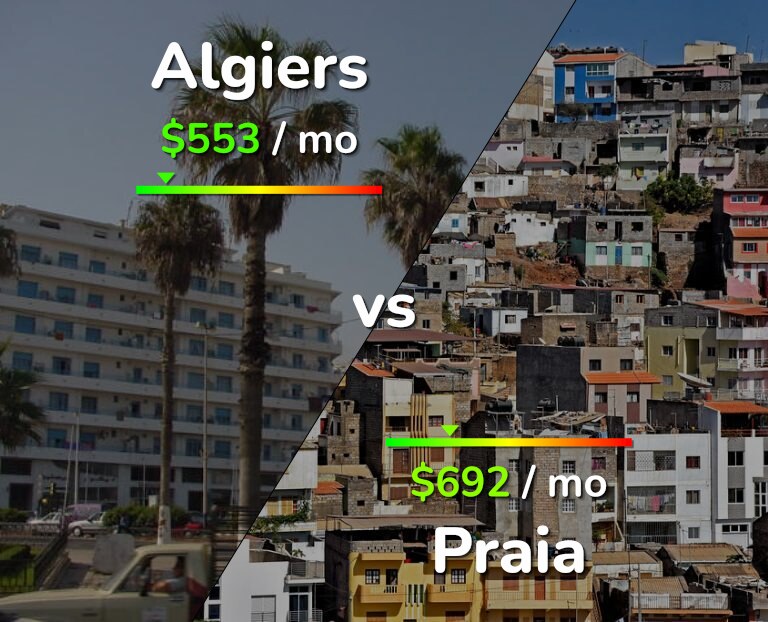 Cost of living in Algiers vs Praia infographic