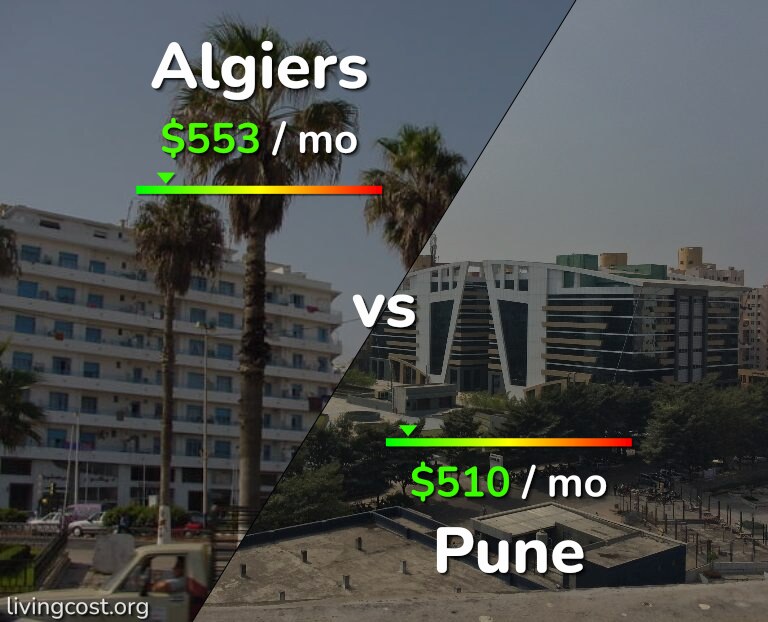 Cost of living in Algiers vs Pune infographic