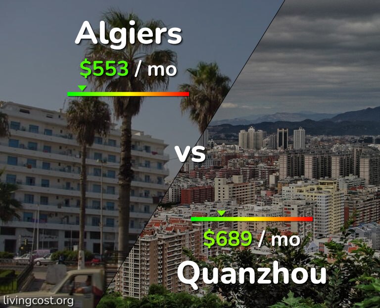 Cost of living in Algiers vs Quanzhou infographic