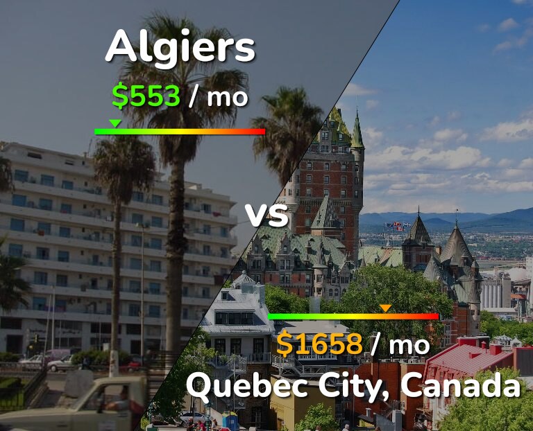 Cost of living in Algiers vs Quebec City infographic