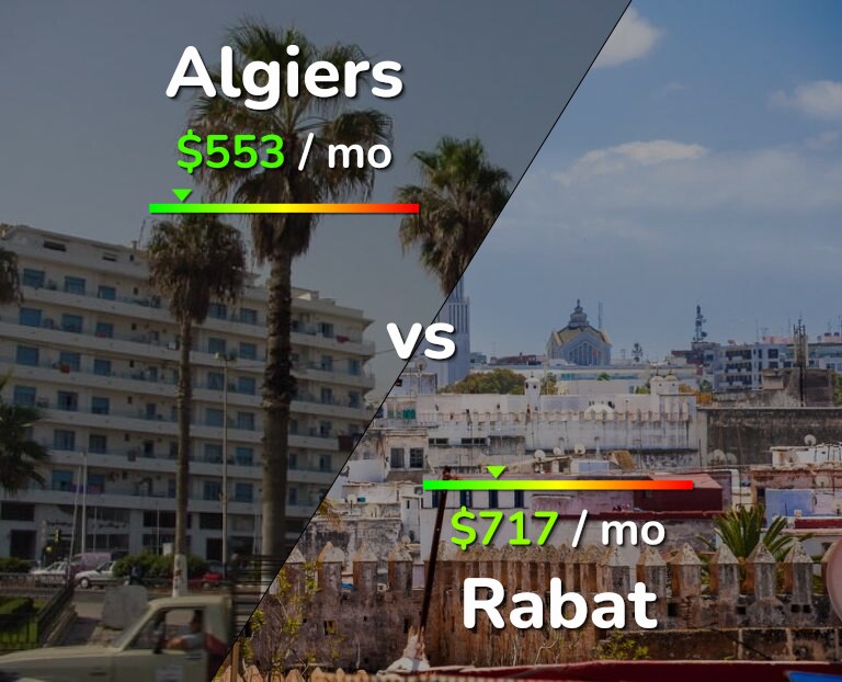 Cost of living in Algiers vs Rabat infographic