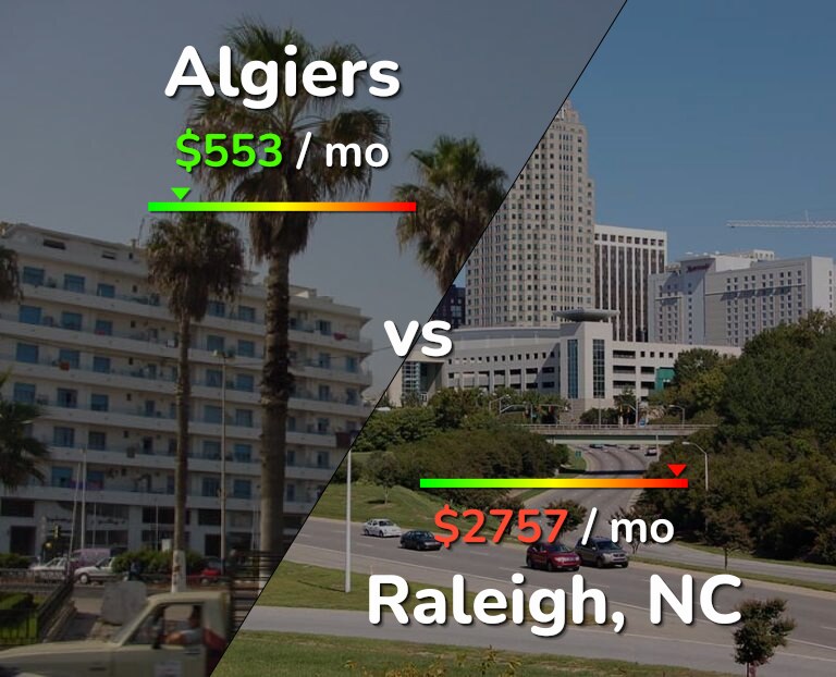 Cost of living in Algiers vs Raleigh infographic