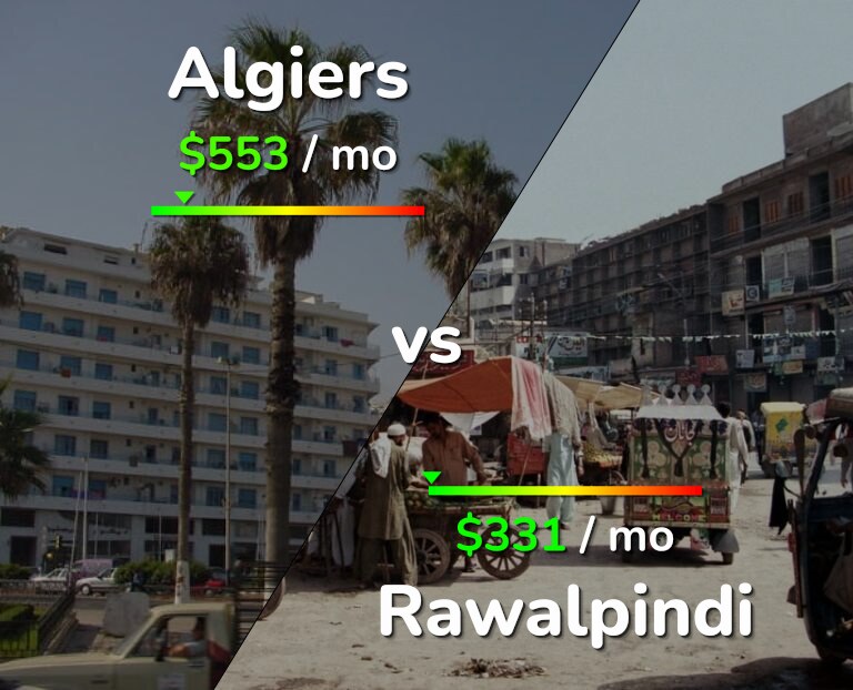 Cost of living in Algiers vs Rawalpindi infographic