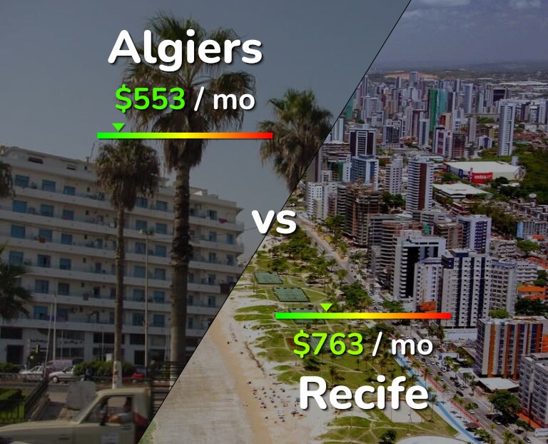 Cost of living in Algiers vs Recife infographic