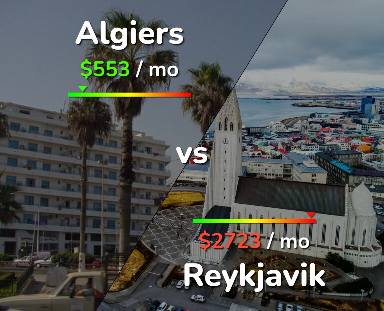 Cost of living in Algiers vs Reykjavik infographic