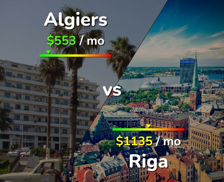 Cost of living in Algiers vs Riga infographic