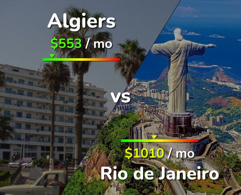 Cost of living in Algiers vs Rio de Janeiro infographic