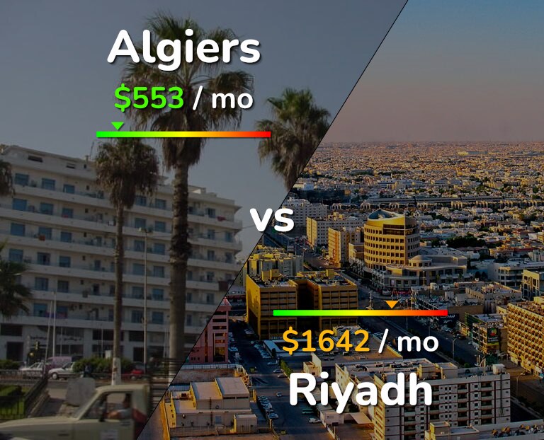 Cost of living in Algiers vs Riyadh infographic