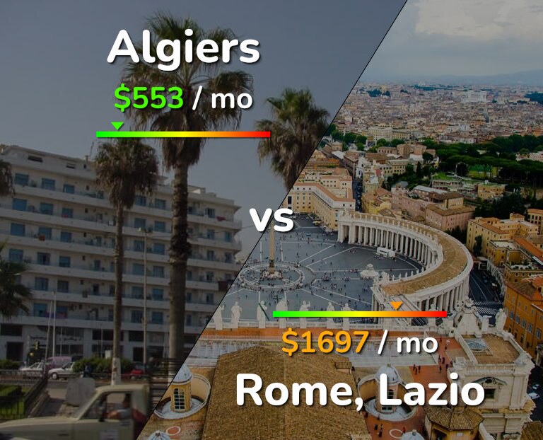 Cost of living in Algiers vs Rome infographic