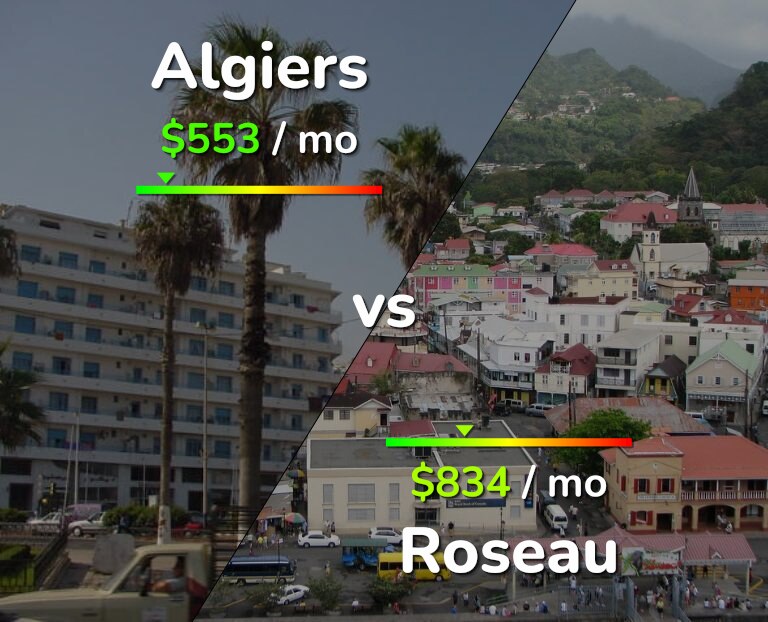 Cost of living in Algiers vs Roseau infographic