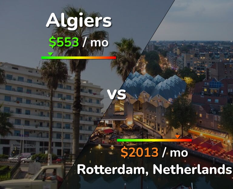 Cost of living in Algiers vs Rotterdam infographic