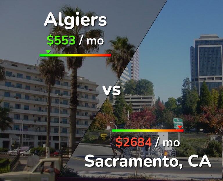Cost of living in Algiers vs Sacramento infographic