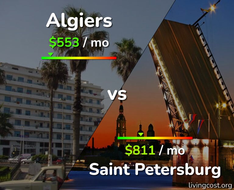 Cost of living in Algiers vs Saint Petersburg infographic