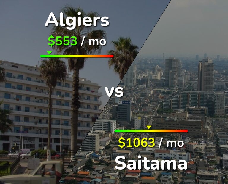 Cost of living in Algiers vs Saitama infographic