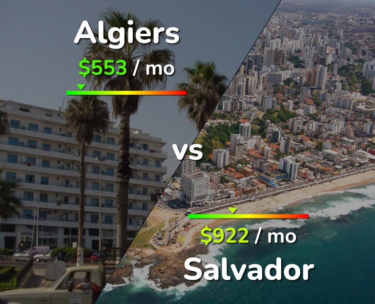 Cost of living in Algiers vs Salvador infographic