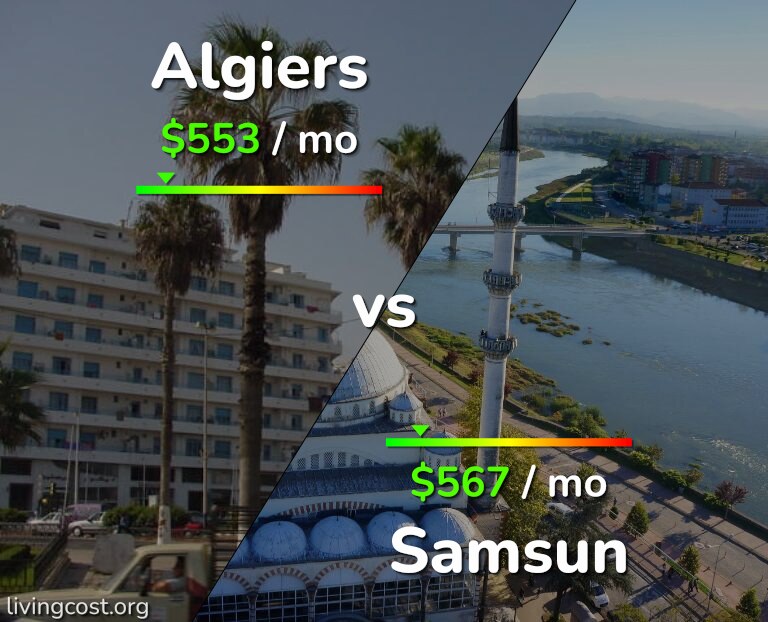 Cost of living in Algiers vs Samsun infographic