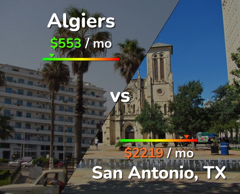 Cost of living in Algiers vs San Antonio infographic