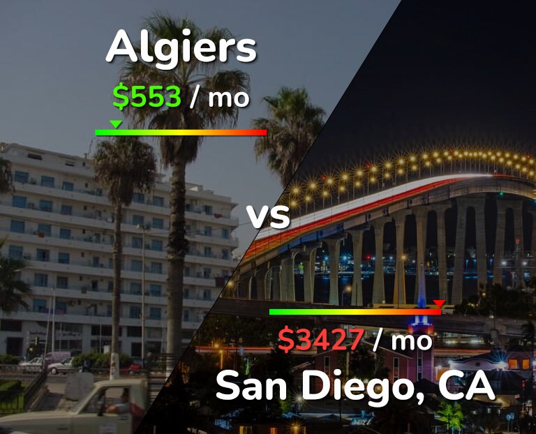 Cost of living in Algiers vs San Diego infographic