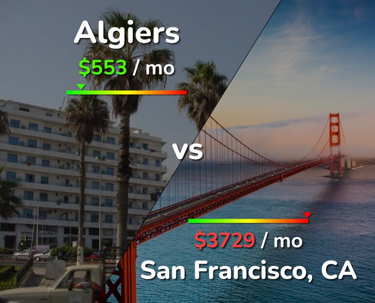 Cost of living in Algiers vs San Francisco infographic