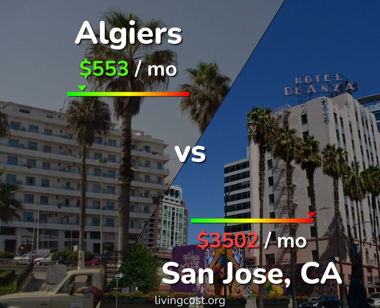 Cost of living in Algiers vs San Jose, United States infographic