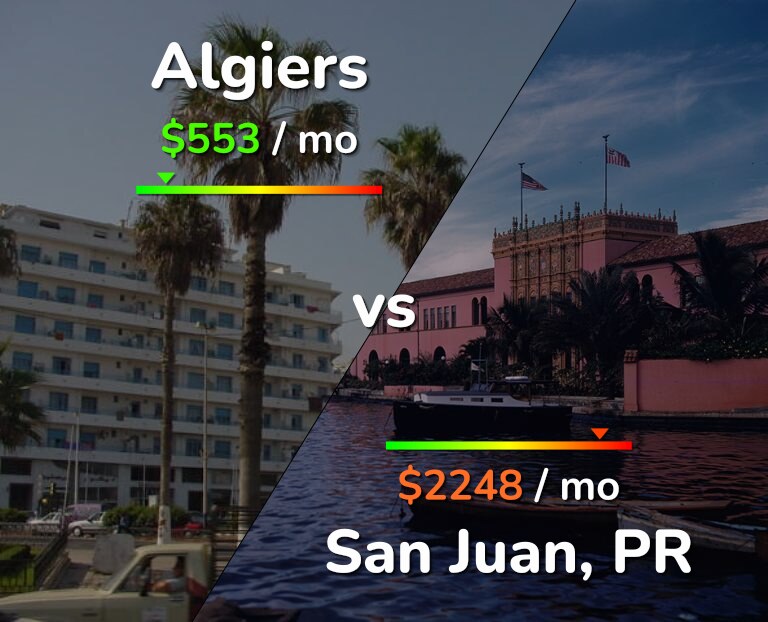 Cost of living in Algiers vs San Juan infographic