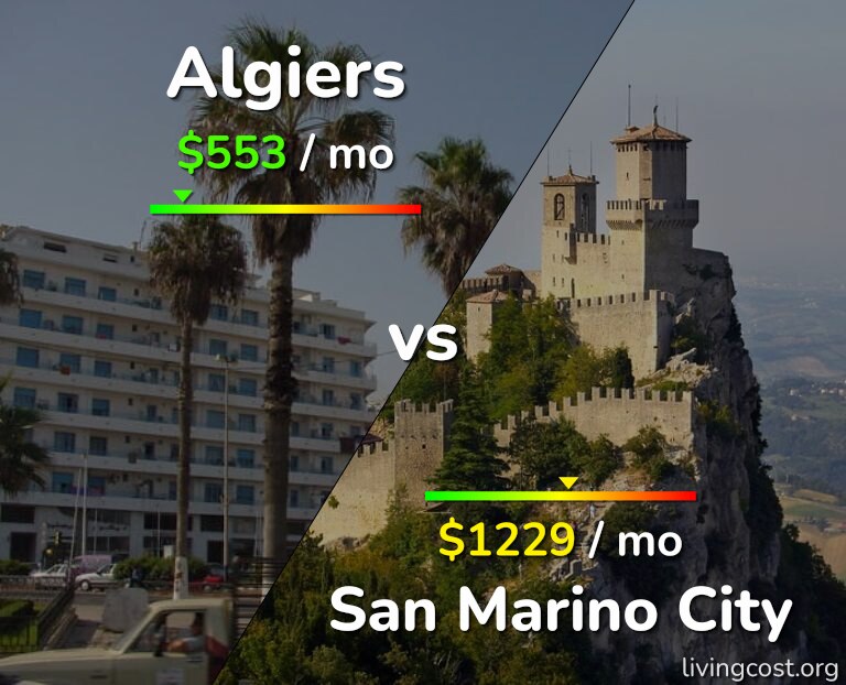 Cost of living in Algiers vs San Marino City infographic