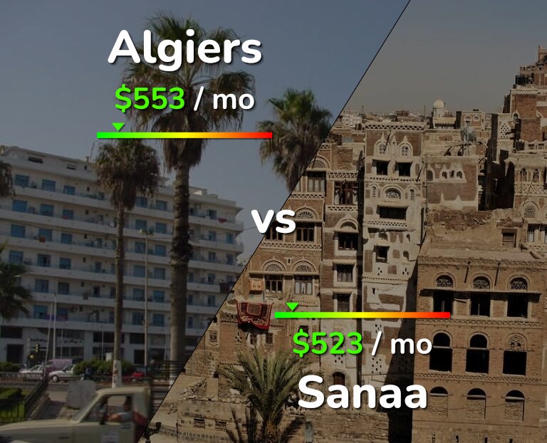 Cost of living in Algiers vs Sanaa infographic