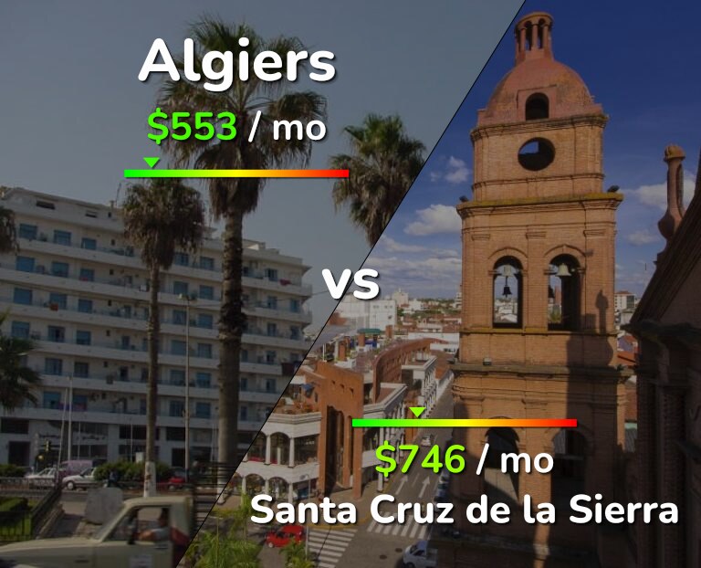 Cost of living in Algiers vs Santa Cruz de la Sierra infographic