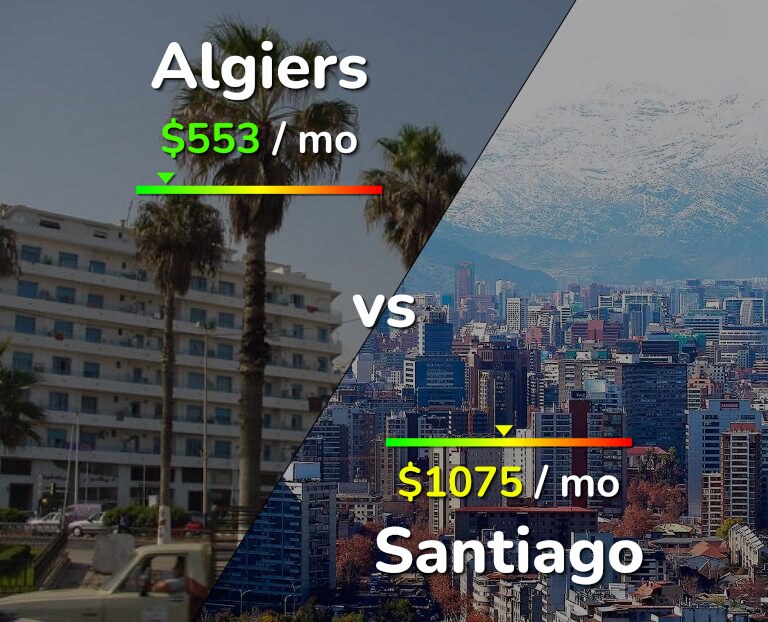Cost of living in Algiers vs Santiago infographic