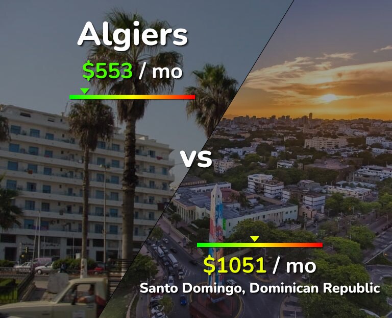 Cost of living in Algiers vs Santo Domingo infographic
