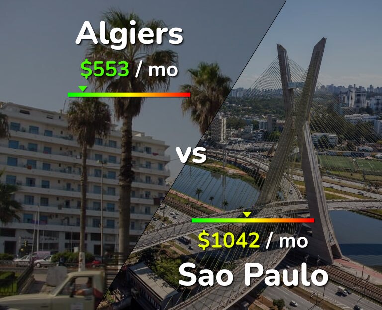 Cost of living in Algiers vs Sao Paulo infographic