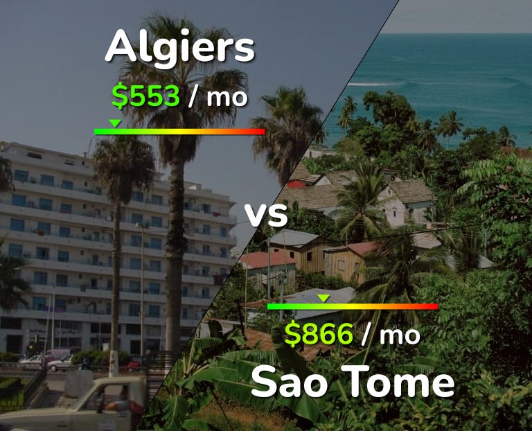 Cost of living in Algiers vs Sao Tome infographic