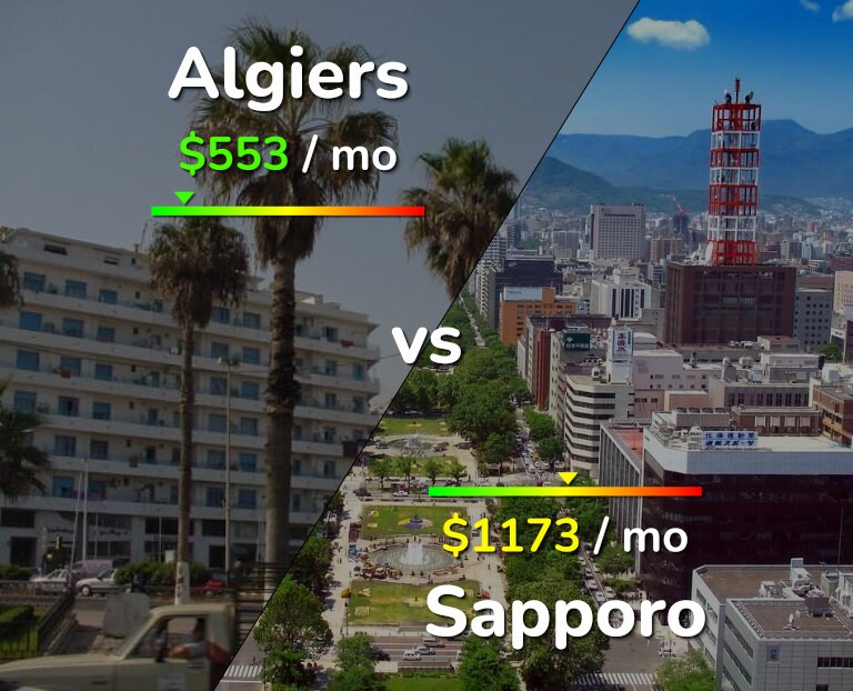 Cost of living in Algiers vs Sapporo infographic