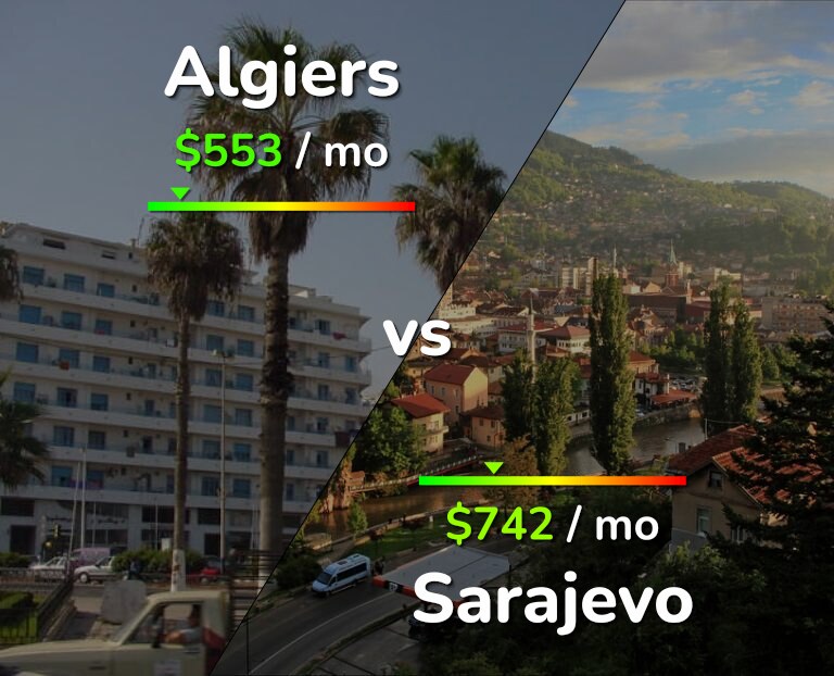 Cost of living in Algiers vs Sarajevo infographic