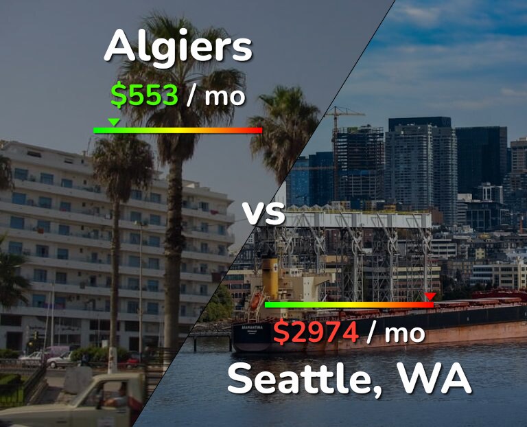 Cost of living in Algiers vs Seattle infographic