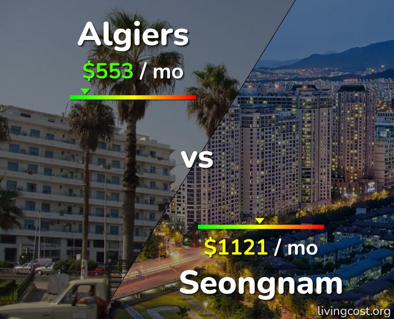 Cost of living in Algiers vs Seongnam infographic