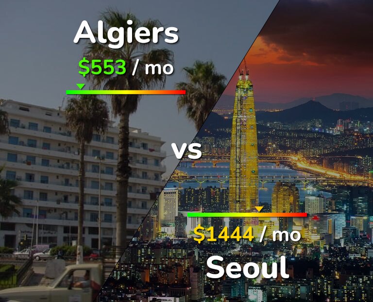 Cost of living in Algiers vs Seoul infographic
