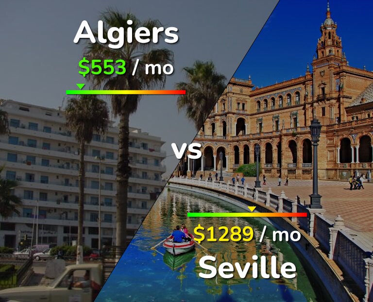 Cost of living in Algiers vs Seville infographic