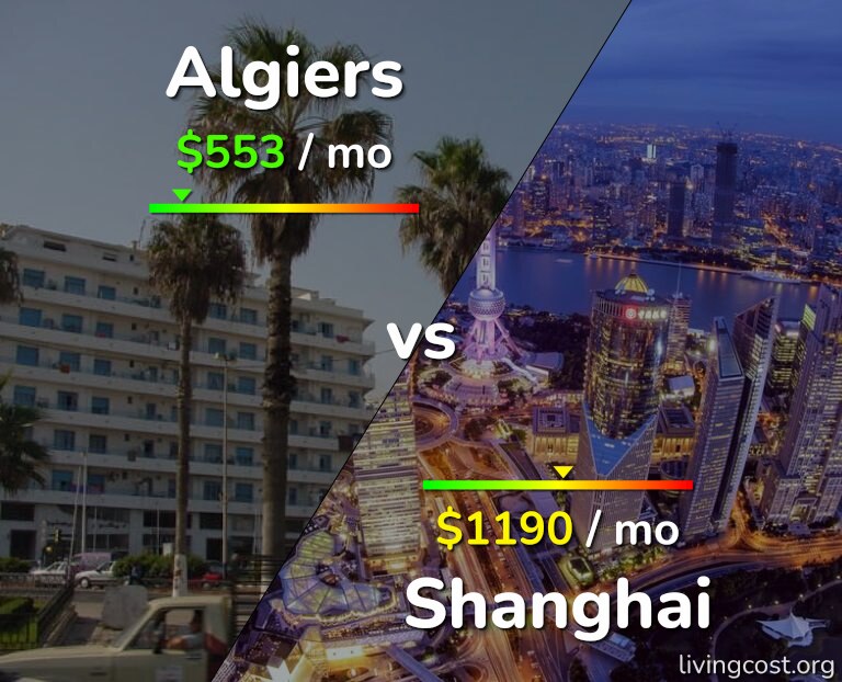 Cost of living in Algiers vs Shanghai infographic