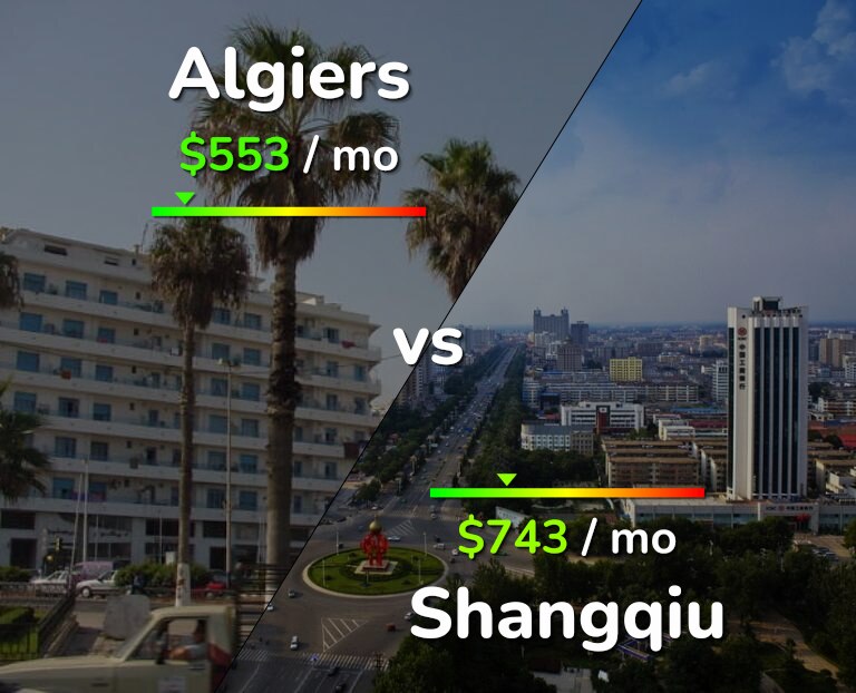 Cost of living in Algiers vs Shangqiu infographic