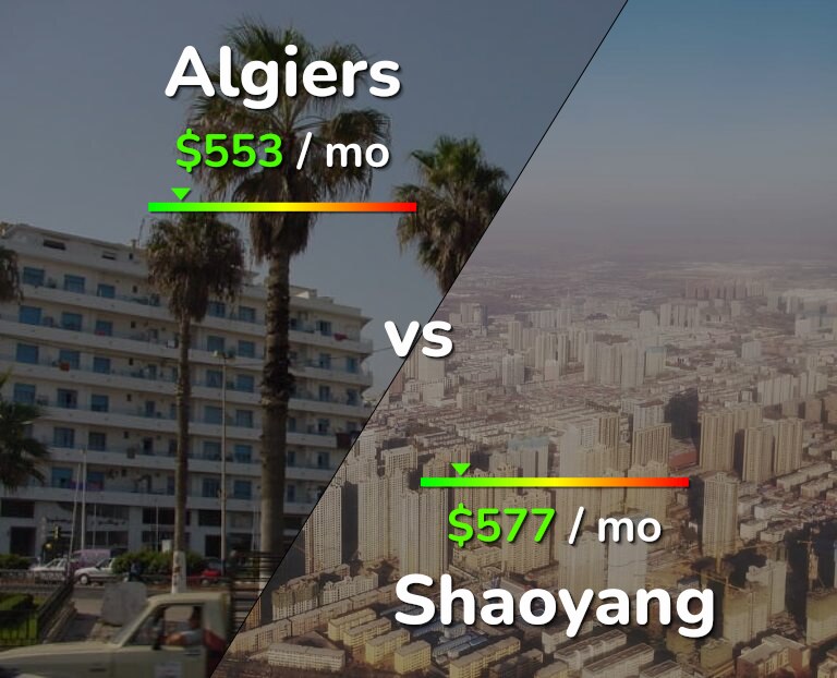 Cost of living in Algiers vs Shaoyang infographic