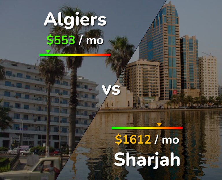 Cost of living in Algiers vs Sharjah infographic