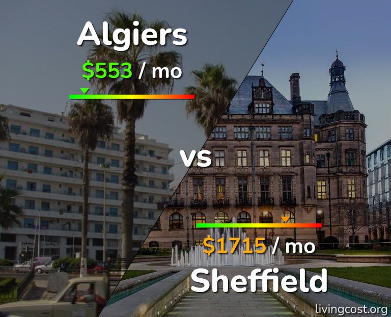 Cost of living in Algiers vs Sheffield infographic