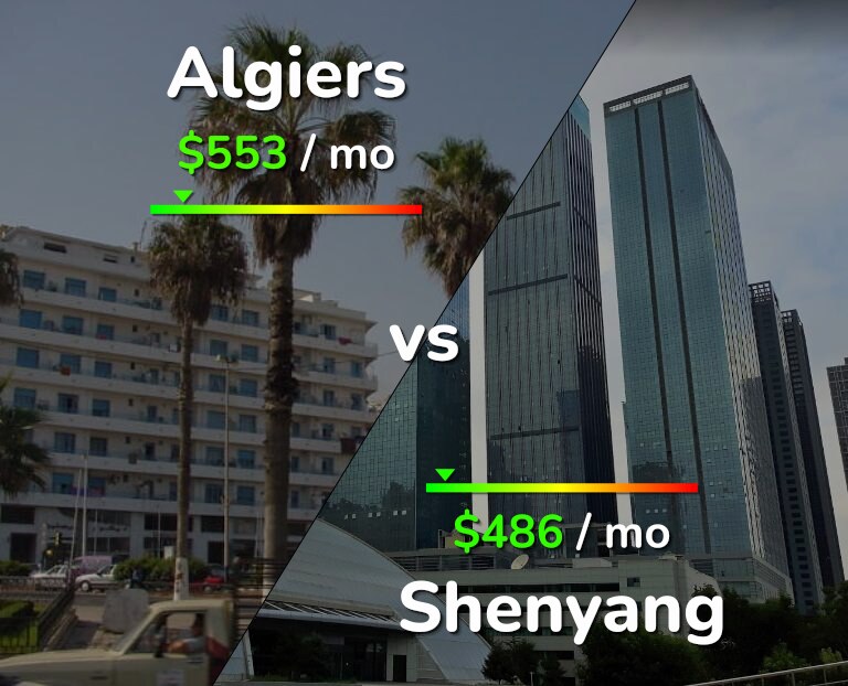 Cost of living in Algiers vs Shenyang infographic