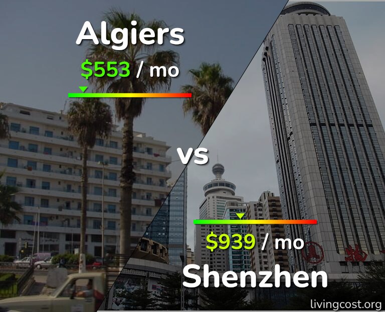 Cost of living in Algiers vs Shenzhen infographic