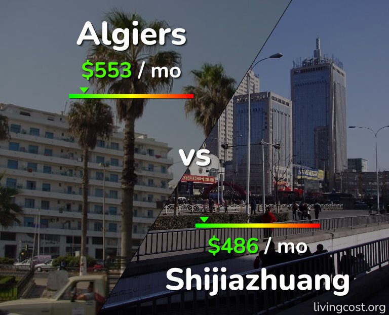 Cost of living in Algiers vs Shijiazhuang infographic