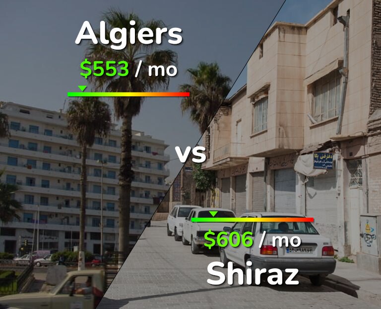 Cost of living in Algiers vs Shiraz infographic