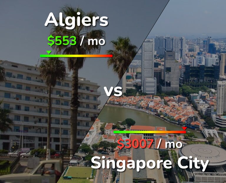 Cost of living in Algiers vs Singapore City infographic