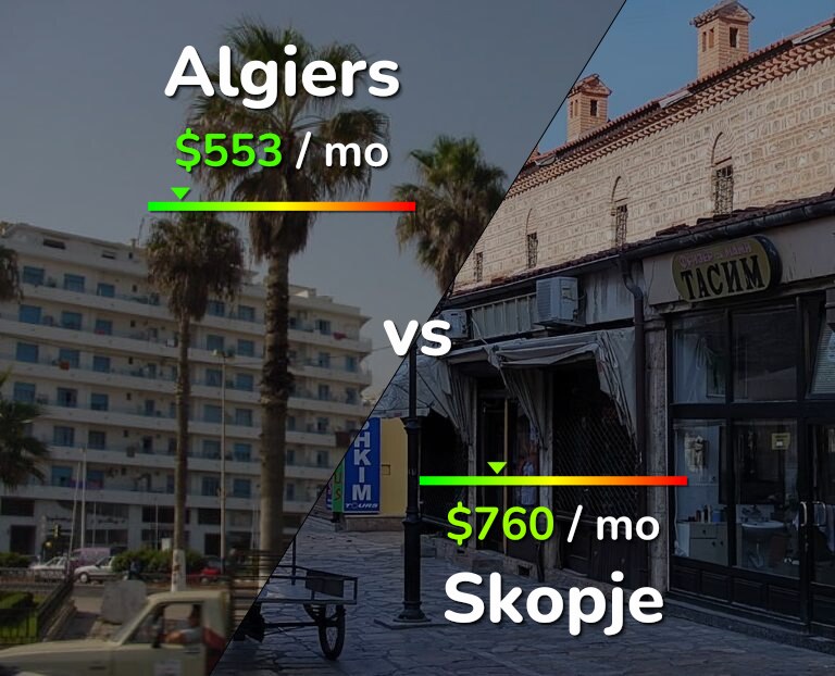 Cost of living in Algiers vs Skopje infographic