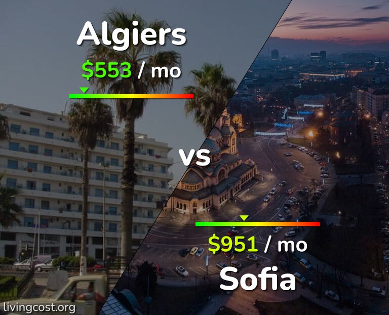 Cost of living in Algiers vs Sofia infographic